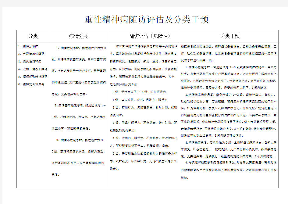 重性精神病随访评估及分类干预