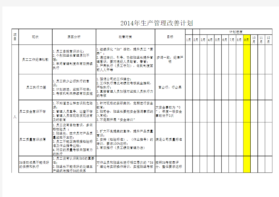 生产现场改善计划