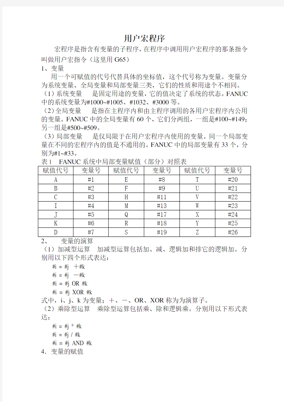 FANUC用户宏程序(椭圆篇)