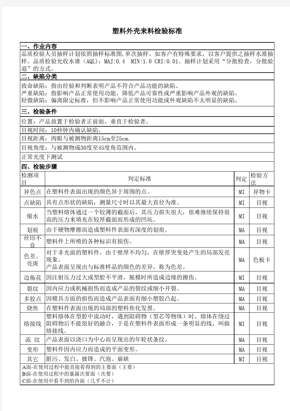 塑料外壳来料检验标准