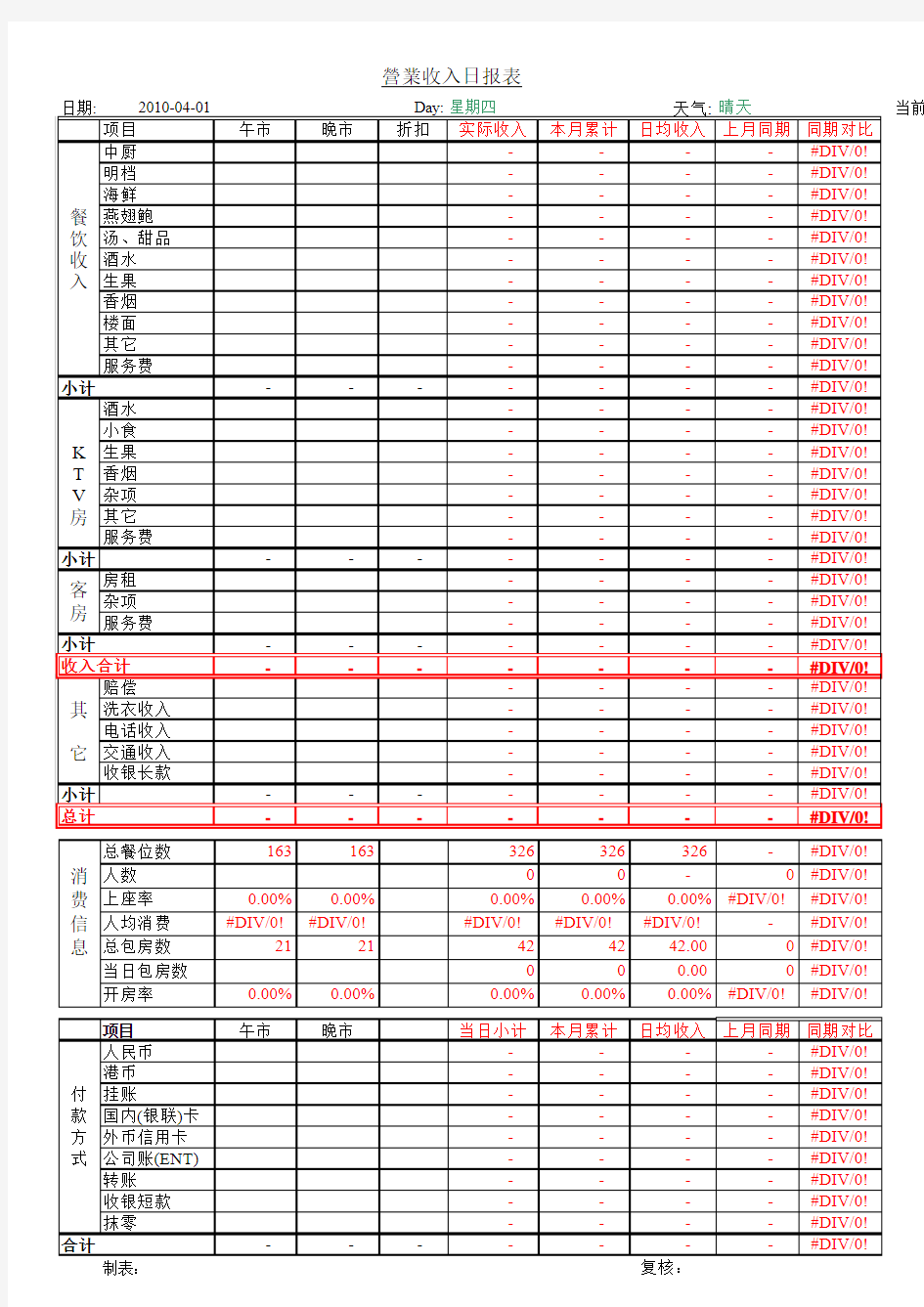 酒店营业收入日报表