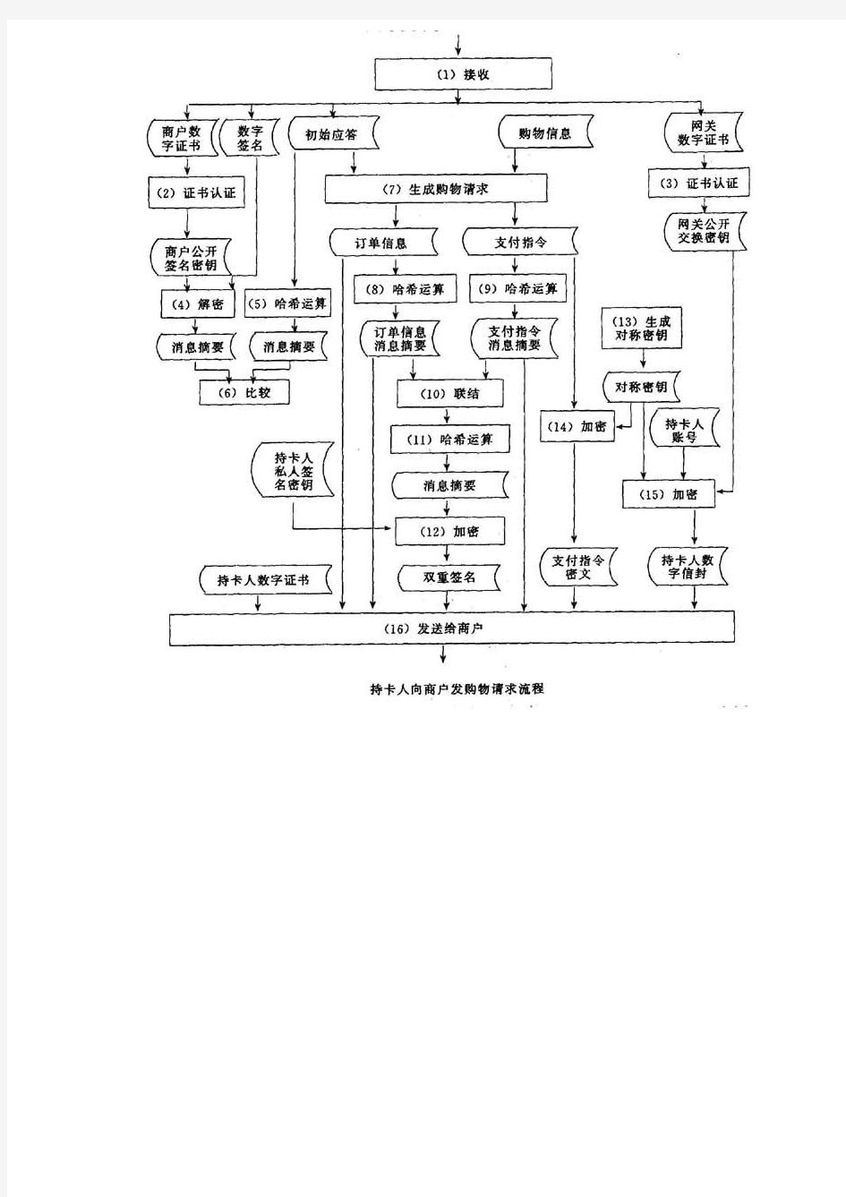 网上电子支付流程图