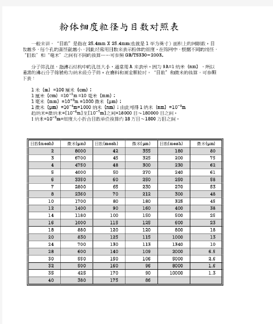 粉体细度粒径与目数对照表