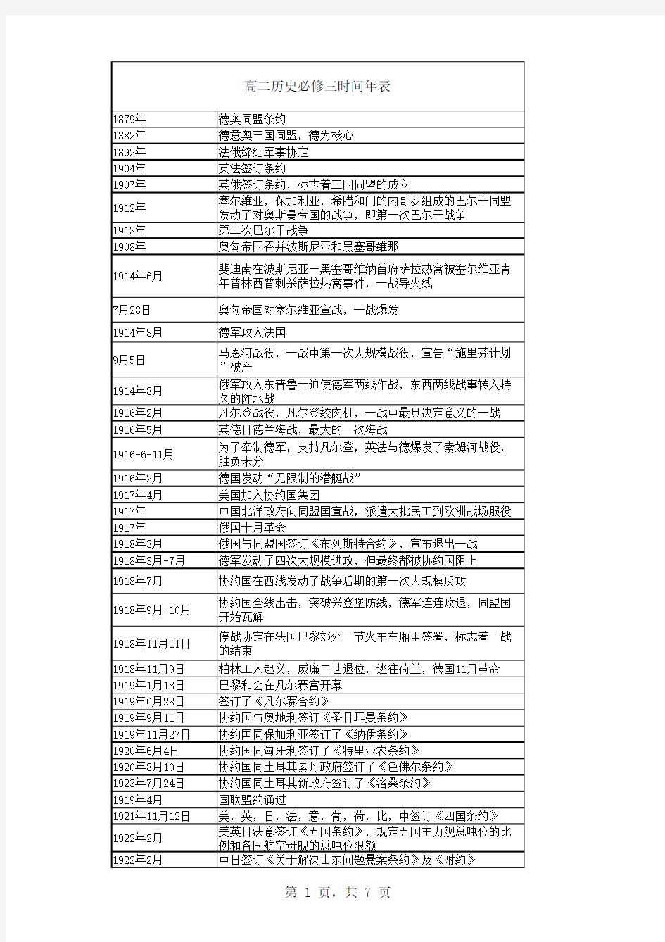 历史选修三战争与和平时间年表