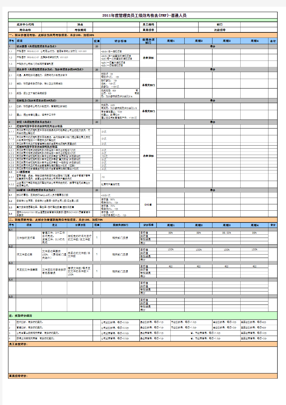 员工绩效考核表(PMP)-普通人员