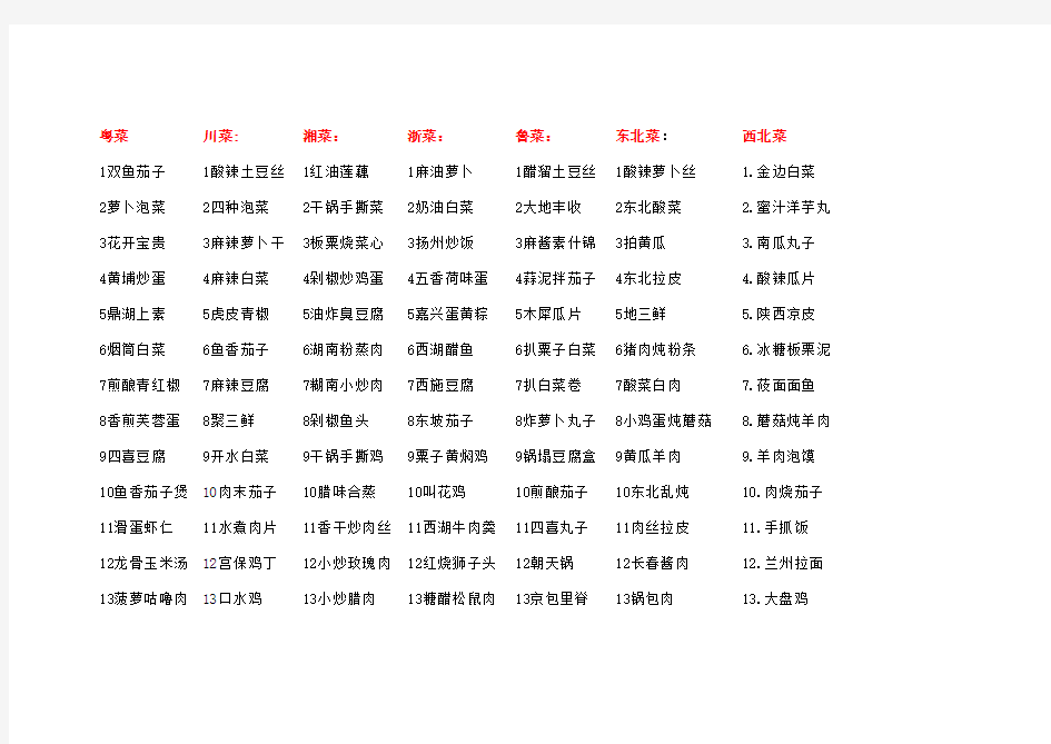 QQ餐厅七大菜系菜谱一览表(包括所有西北菜)