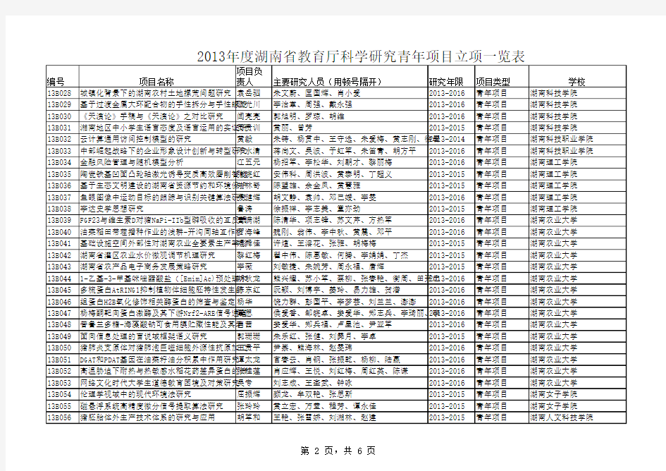 2013年度湖南省教育厅科学研究青年项目立项一览表