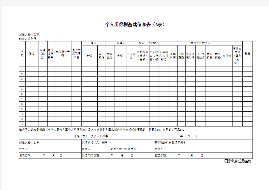 个人所得税基础信息表(A表)