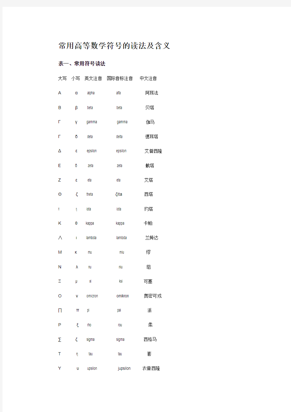 高等数学中特殊符号的读法及功能