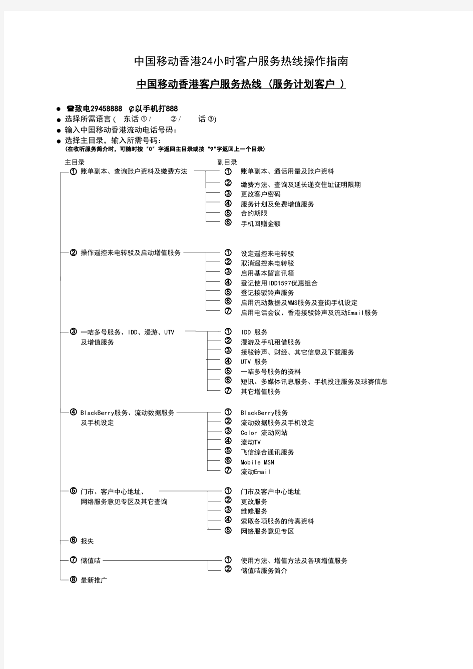 中国移动香港24小时客户服务热线操作指南