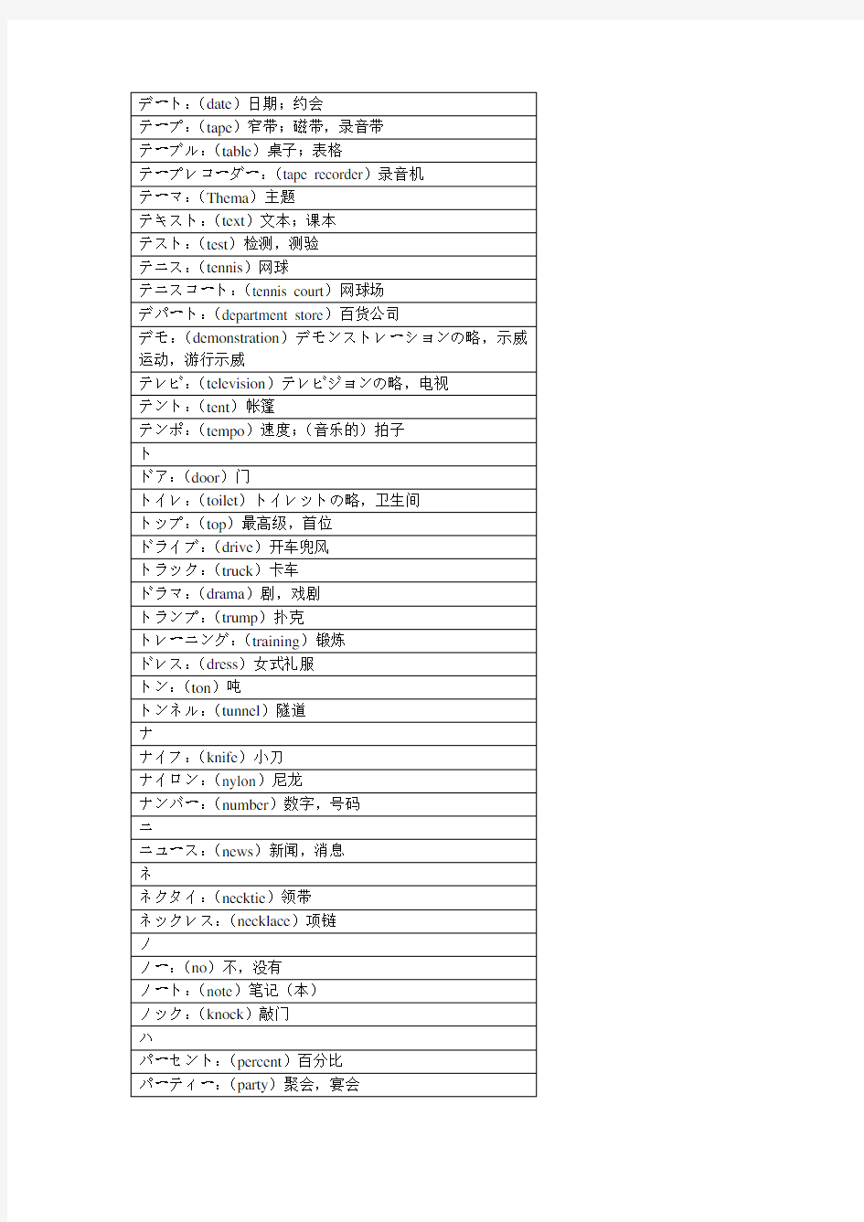 日语外来语词汇汇总 12