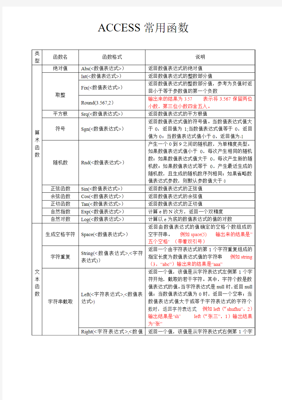 ACCESS常用函数