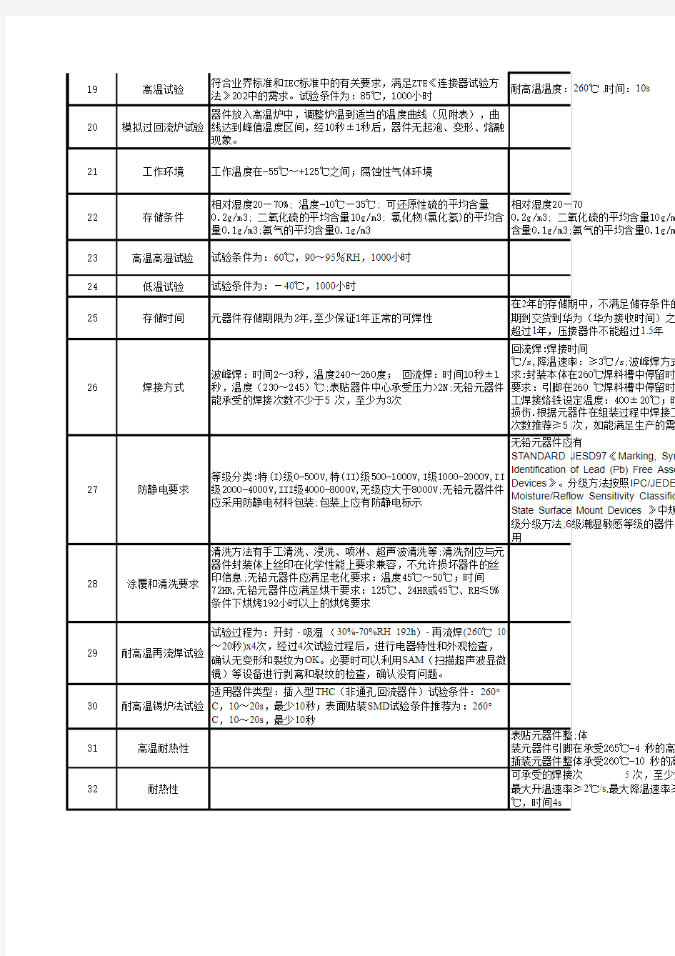 中兴与华为标准分类