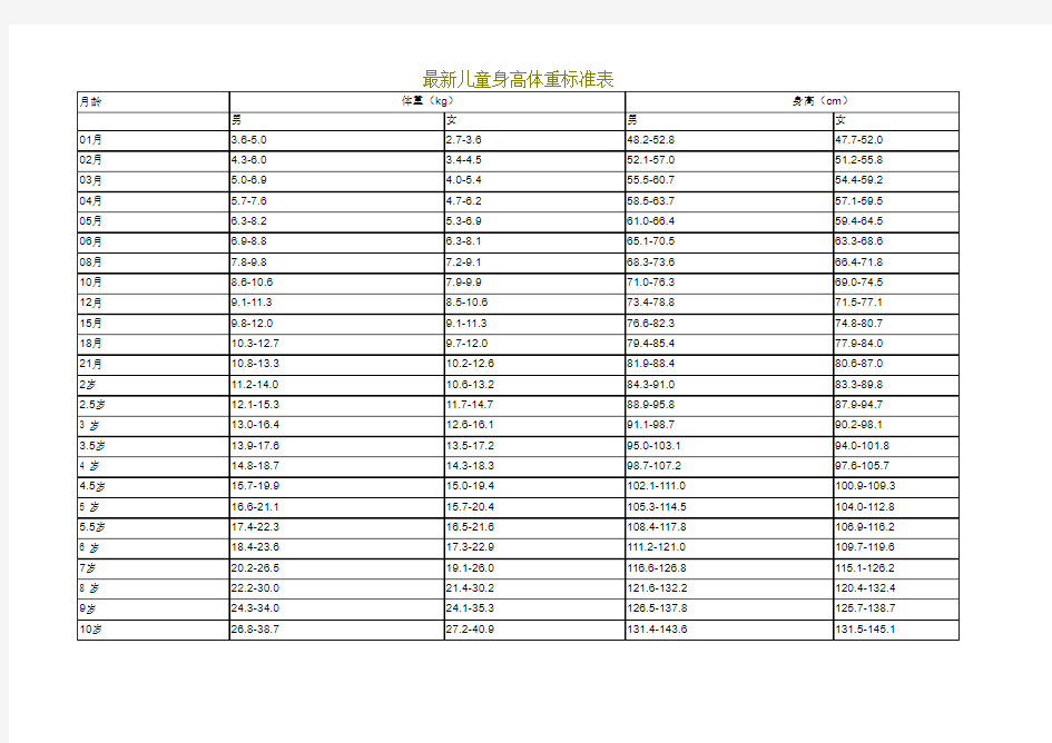 最新儿童身高体重标准表