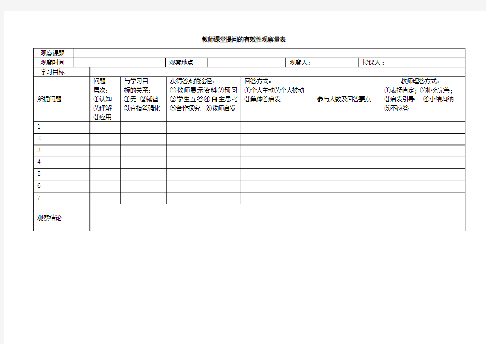 教师课堂提问观察量表