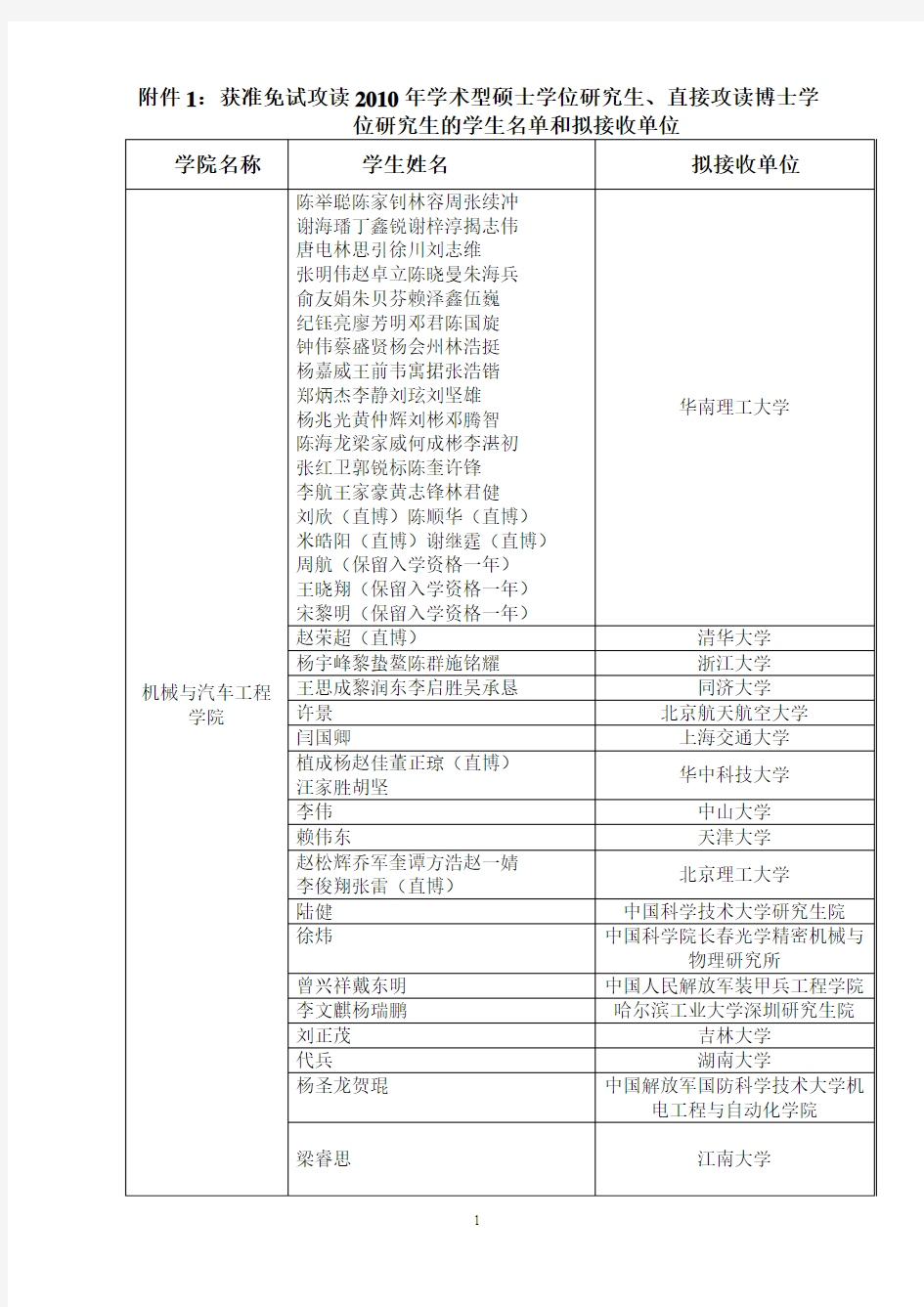 获准免试攻读2010年硕士学位研究生、直接攻读博士学位研究生的学生名单和拟接收单位