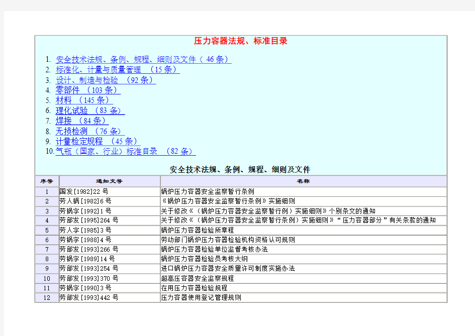 压力容器法规、标准目录大全