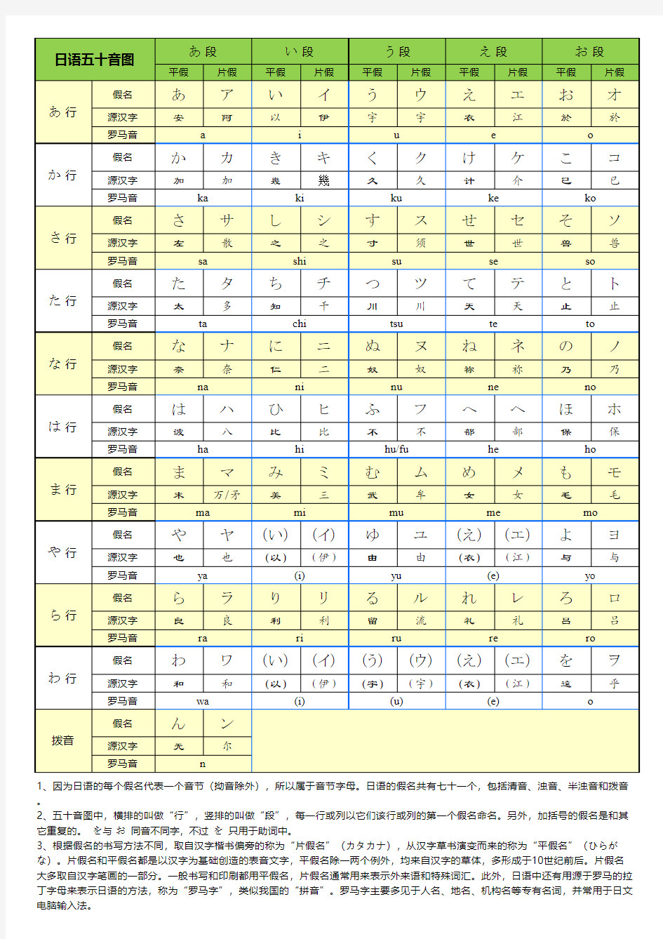 日语五十音图学习宝
