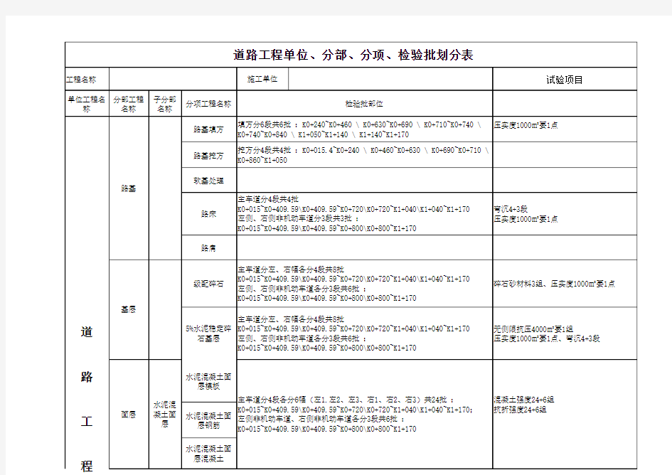 道路分部分项划分