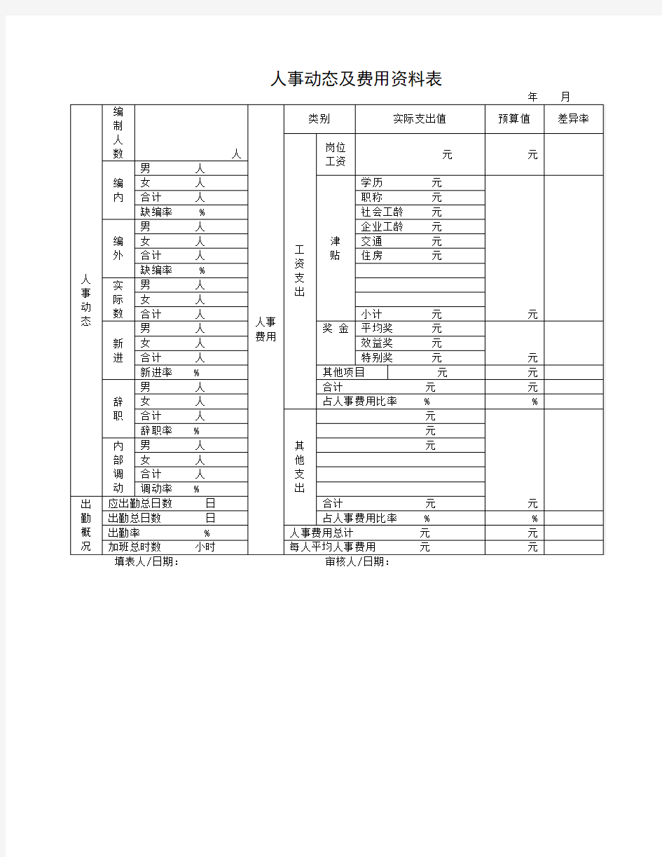 人事动态及费用资料表