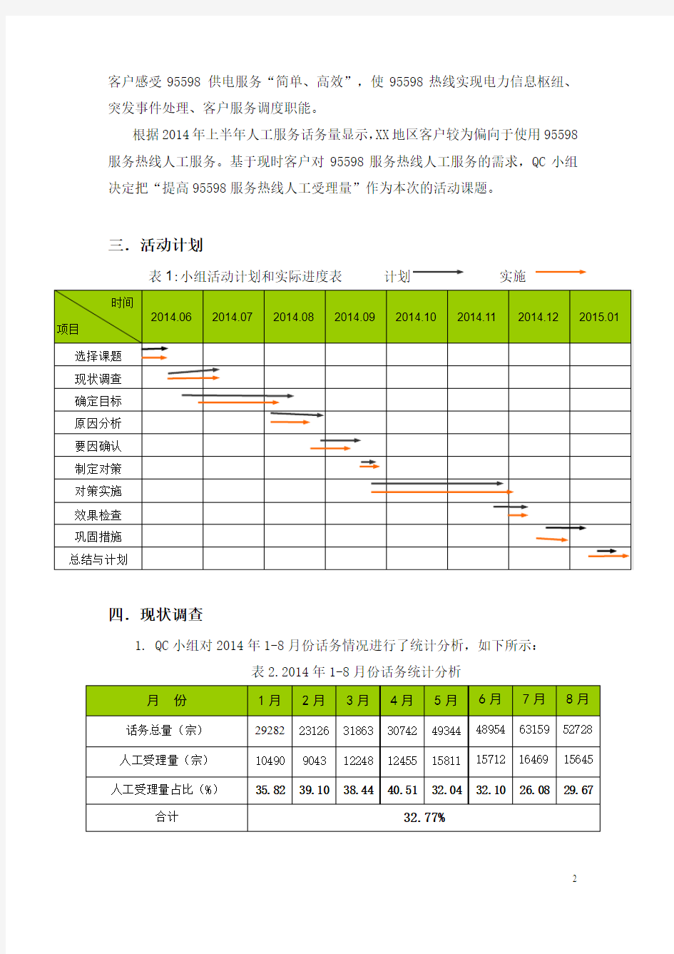 提高95598服务热线人工受理量