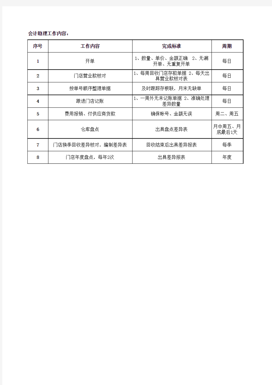 会计及会计助理需要做的表格10.7