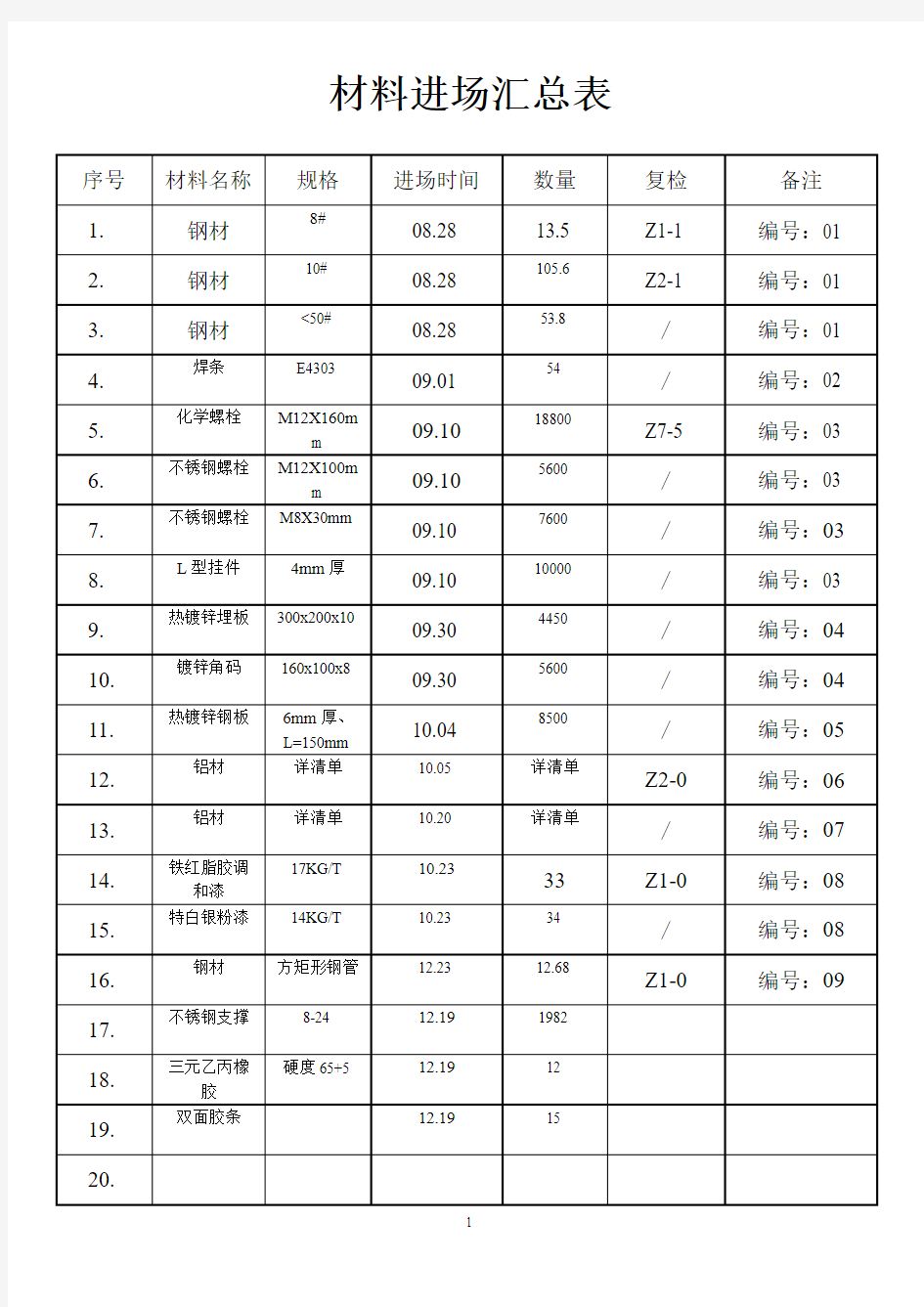 材料进场汇总表