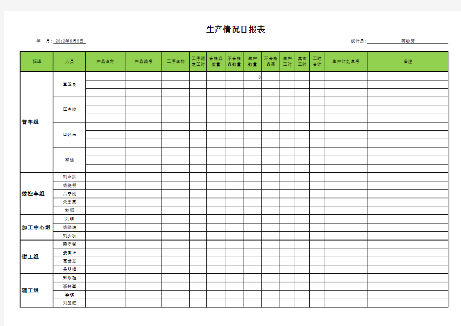 生产部生产情况日报表