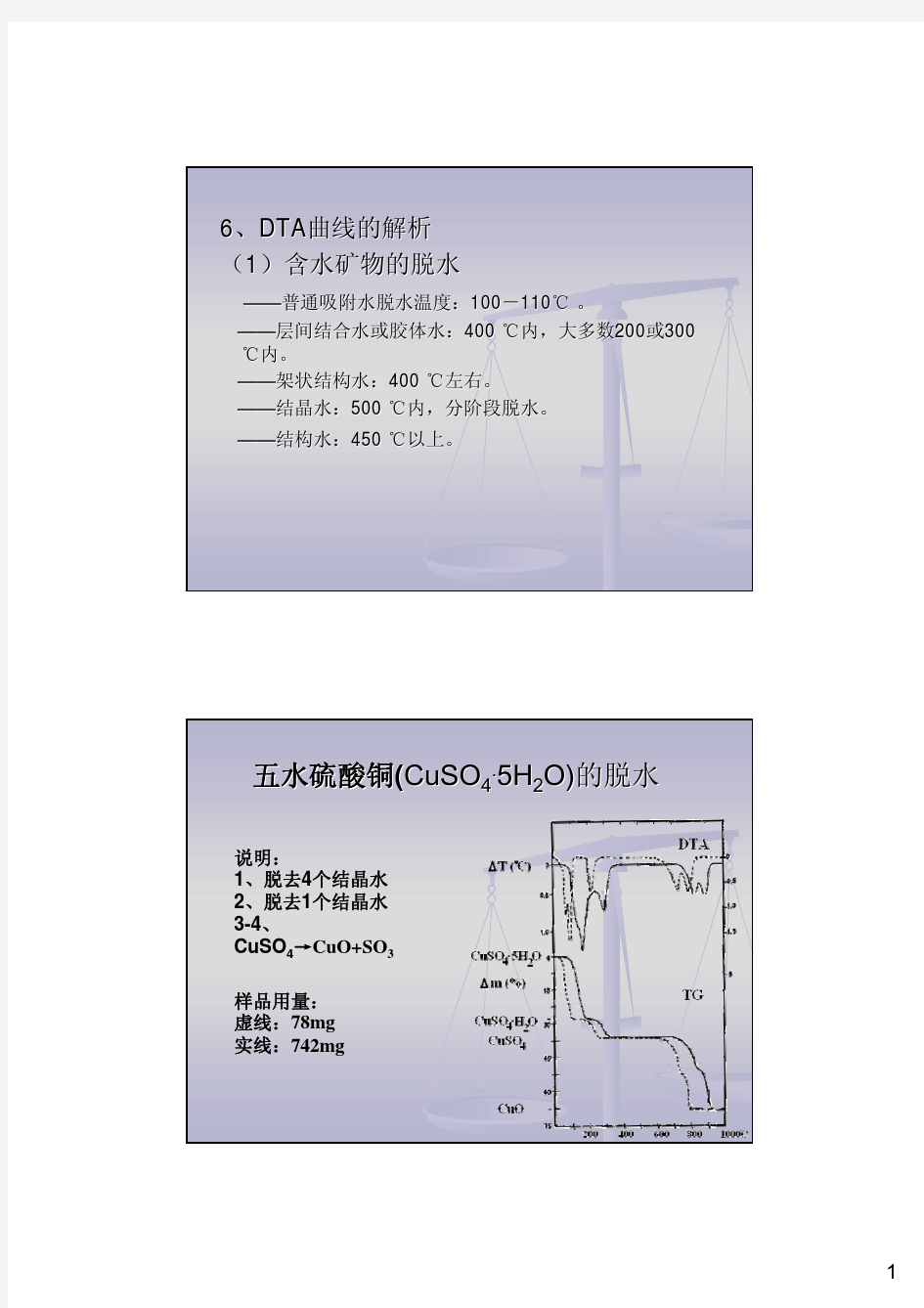 热重分析 图解