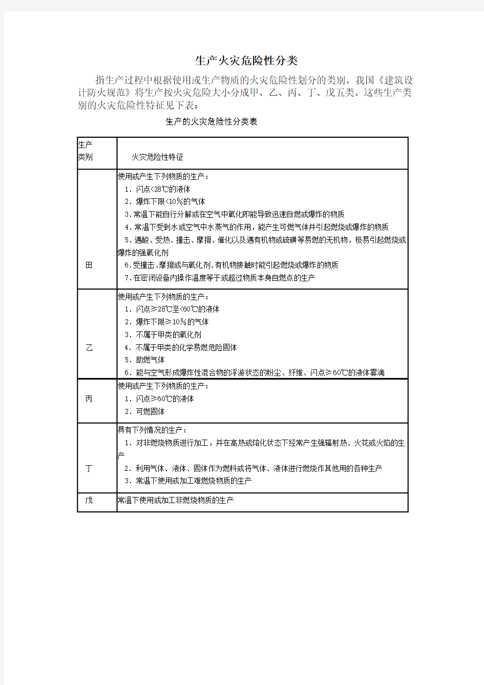 生产火灾危险性分类表