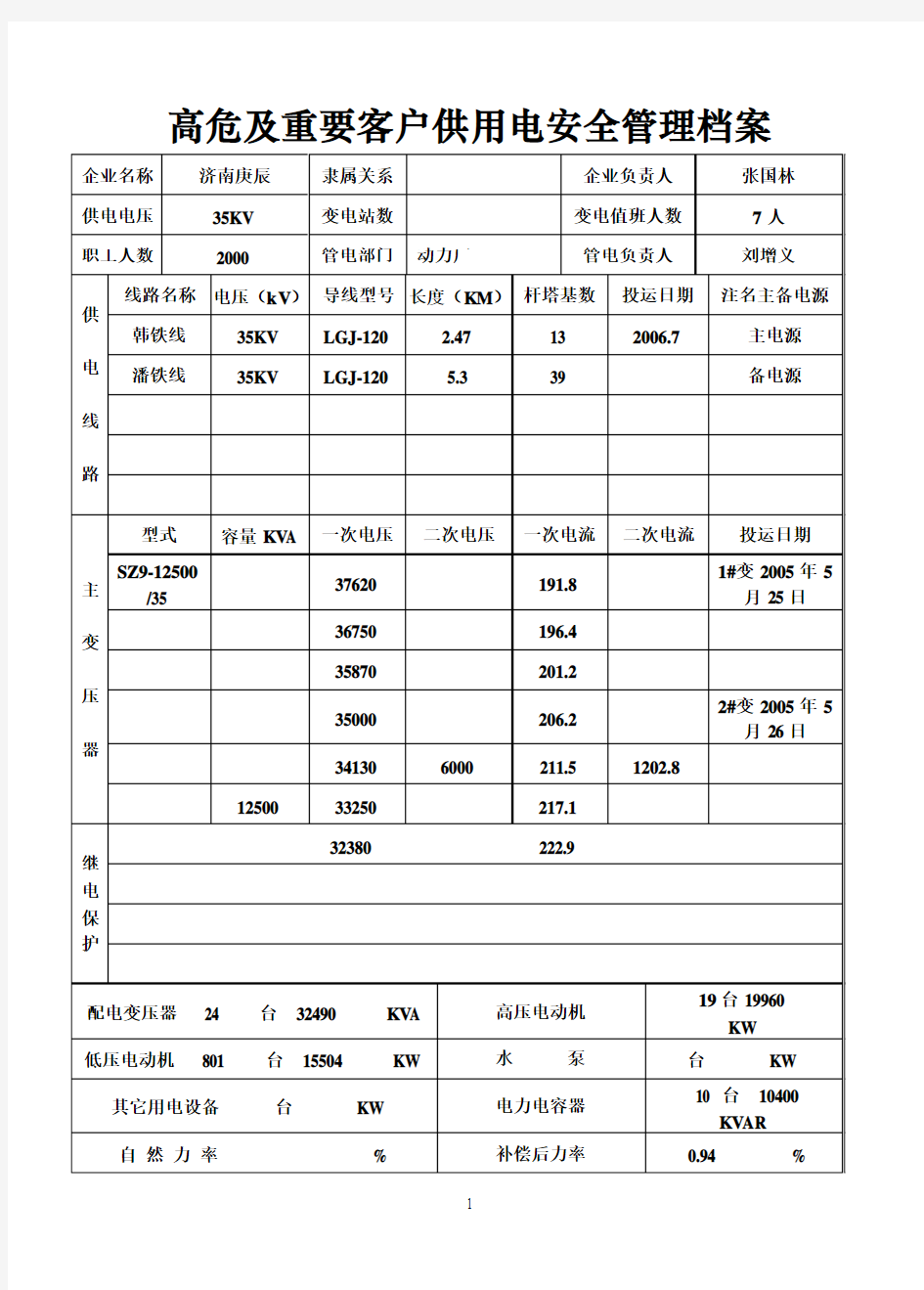 高危及重要客户供用电安全管理档案(分户)