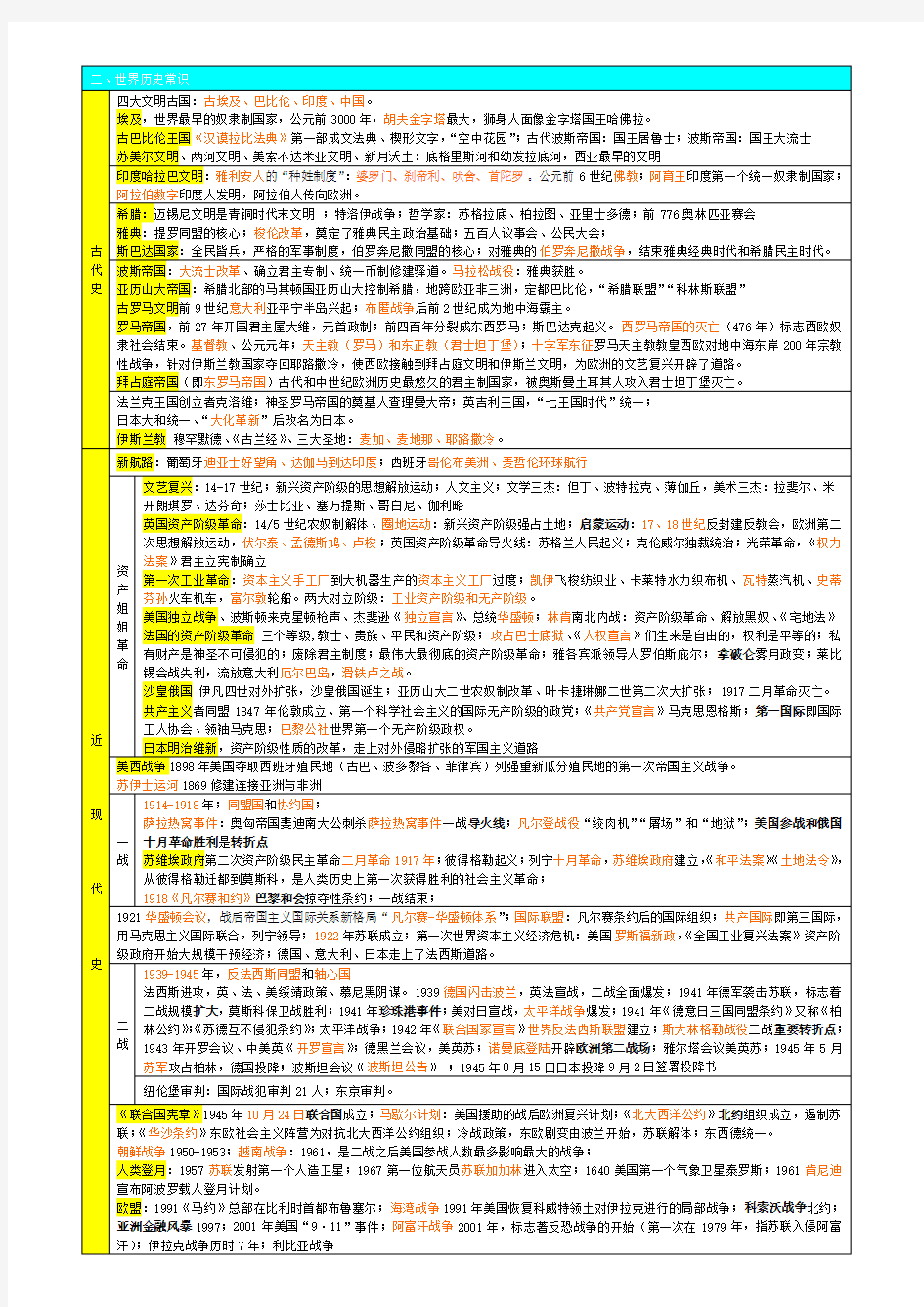 中国历史和世界历史基本知识点-教师资格证