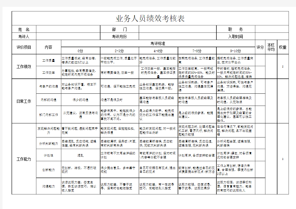 业务人员绩效考核表