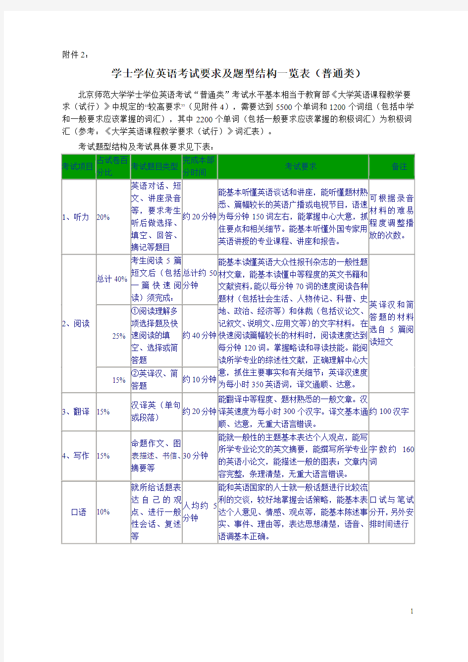 北京师范大学英语学士学位考试题型结构