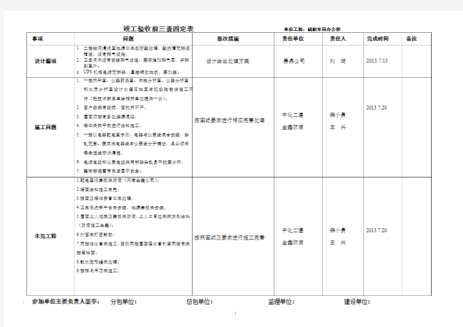 竣工验收前三查四定表