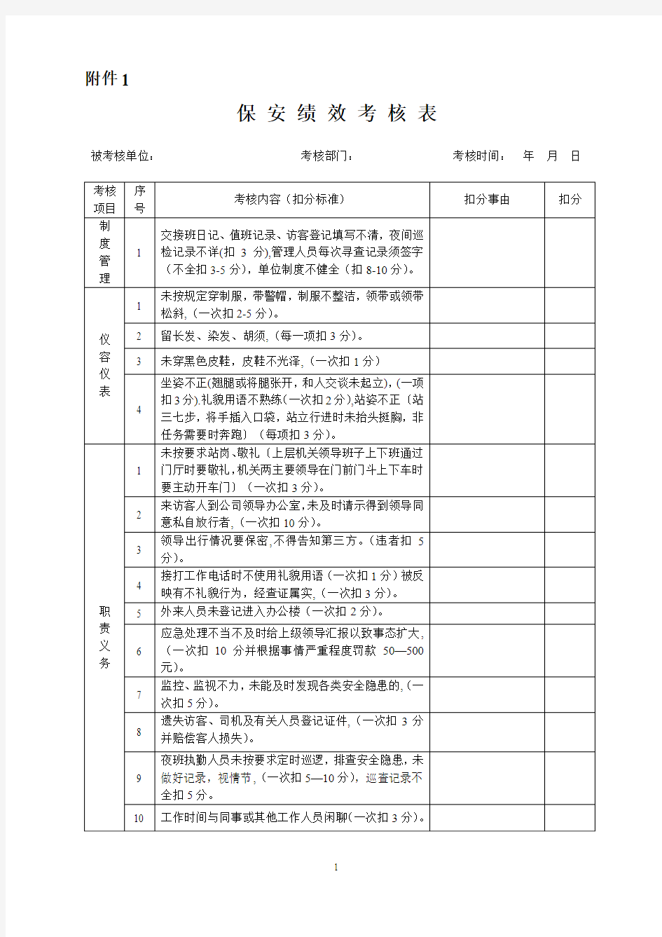 保安绩效考核表