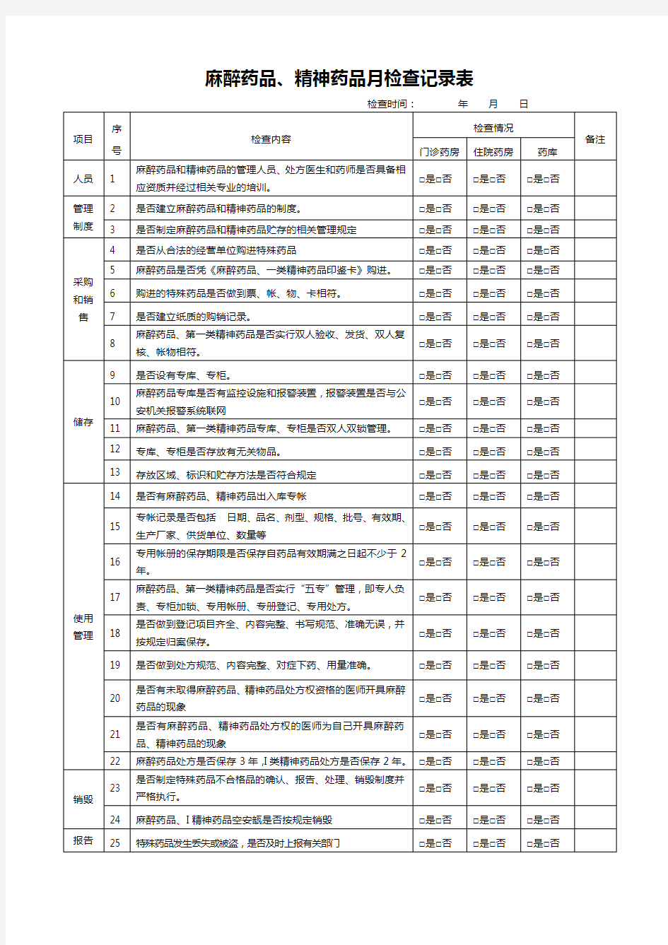 麻醉药品、精神药品月检查记录表