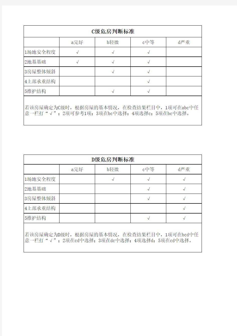 C、D级危房判定标准