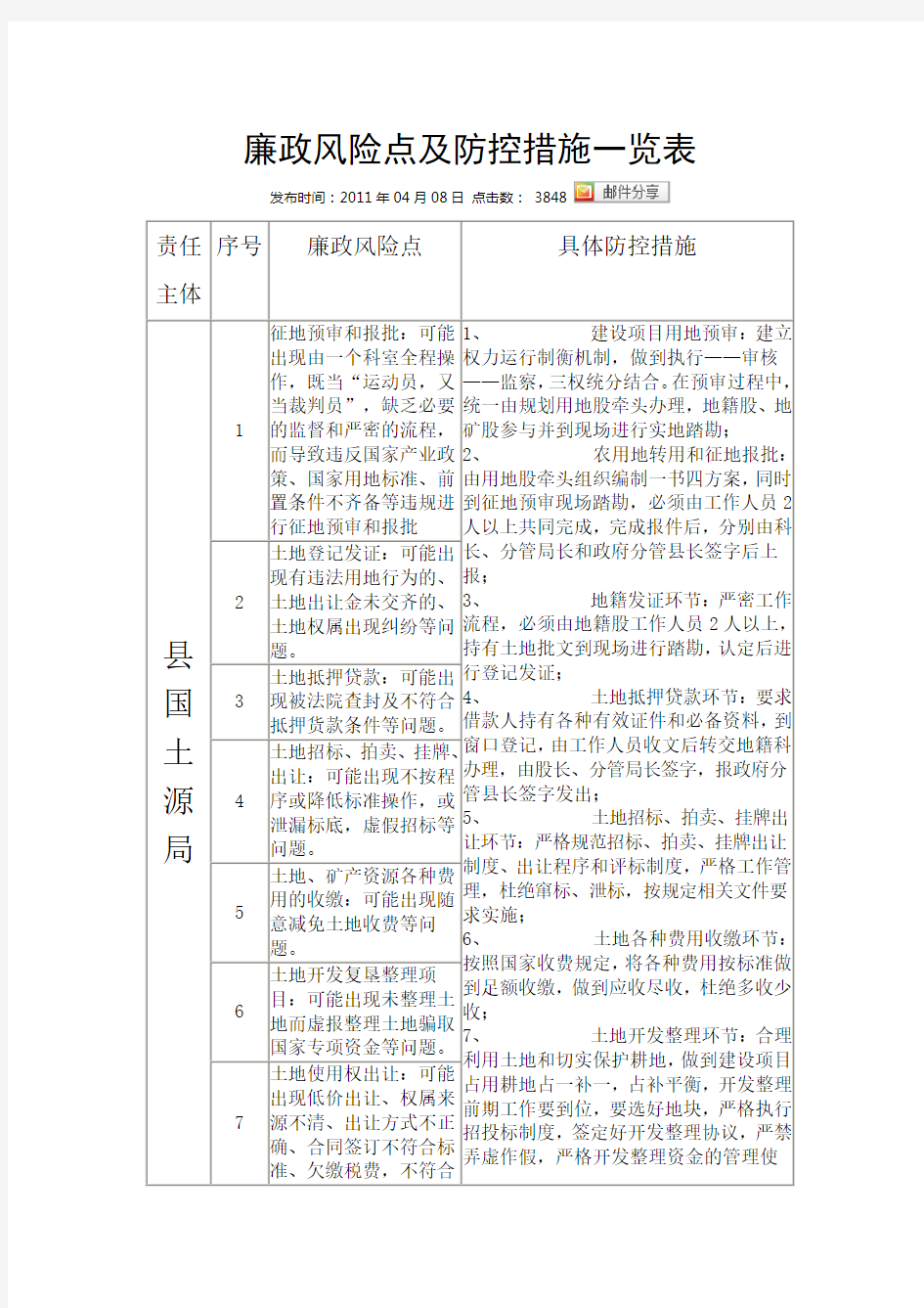 廉政风险点及防控措施一览表