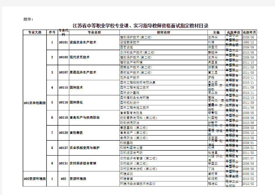 中职专业课面试书籍参考