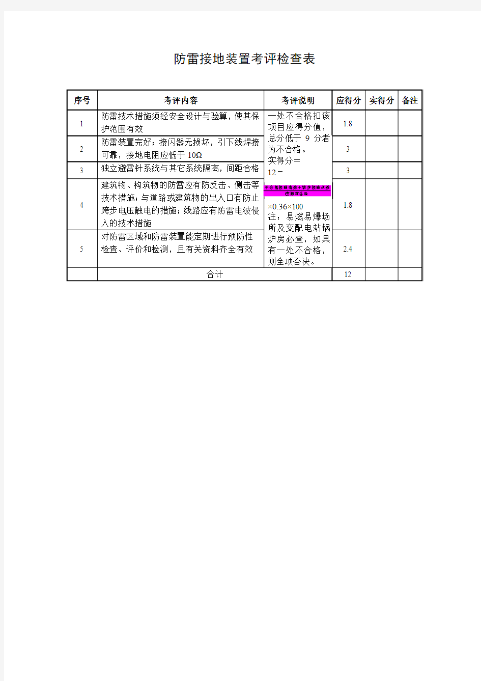 防雷接地检查表