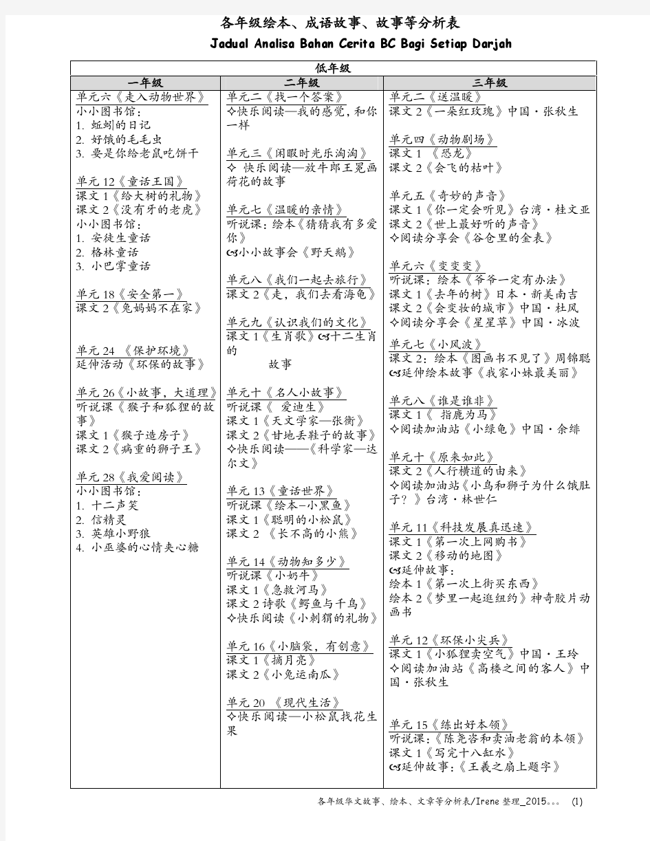 KSSR华文_绘本故事好文章分析表