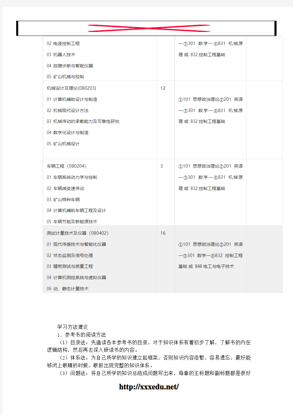 2016-2017中国矿业大学数字化设计与制造考研参考目录--新祥旭考研辅导