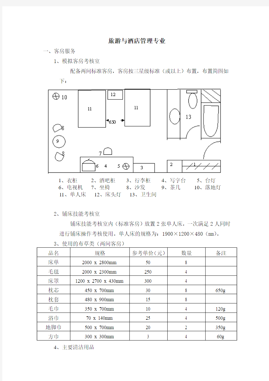 旅游与酒店管理专业