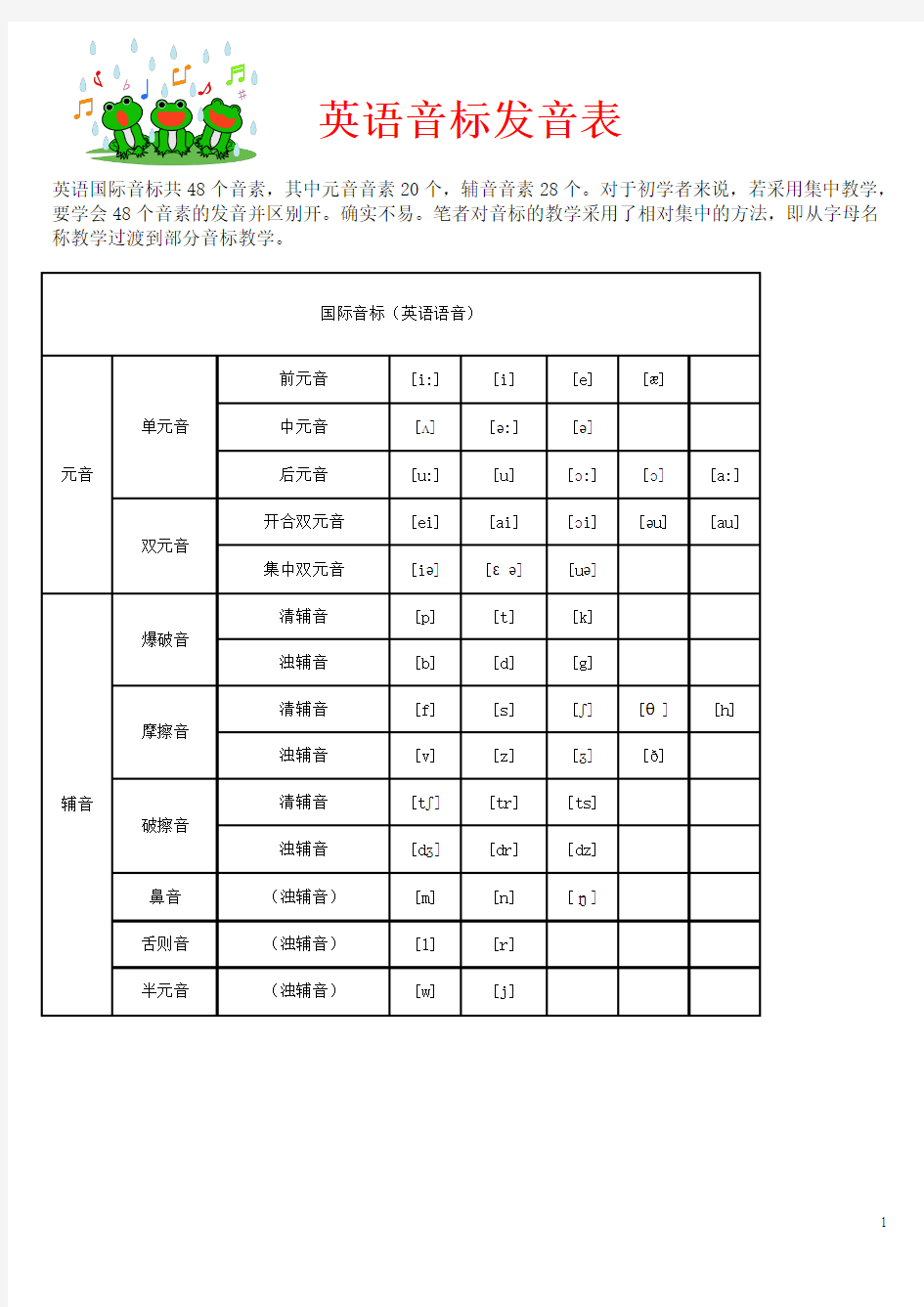 英语音标发音表及规则总揽