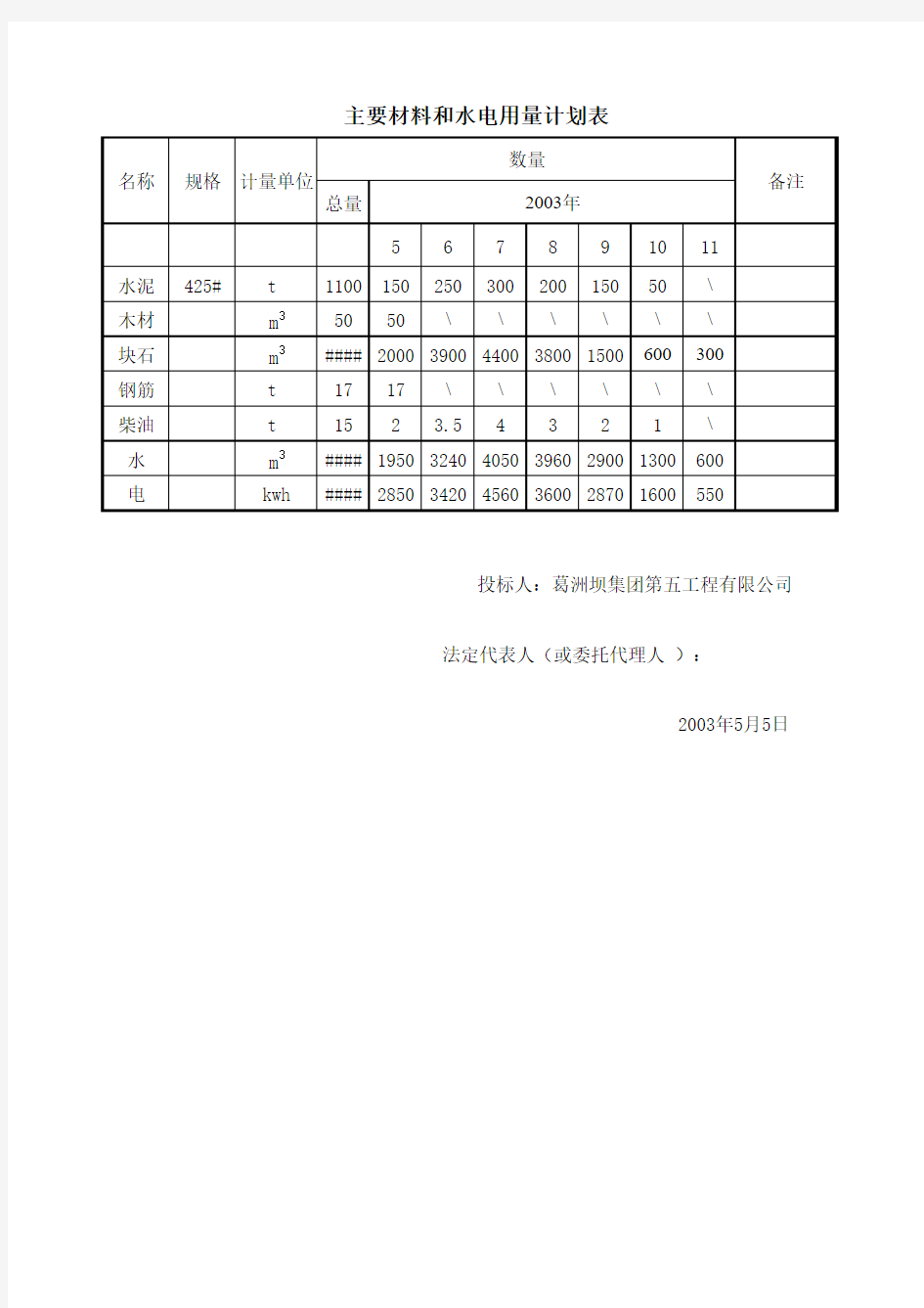 主要材料水、电需用量计划表