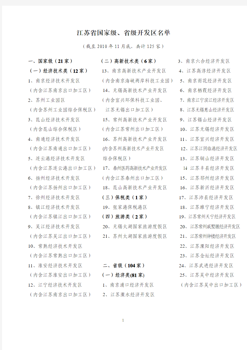 江苏省国家级、省级开发区名单