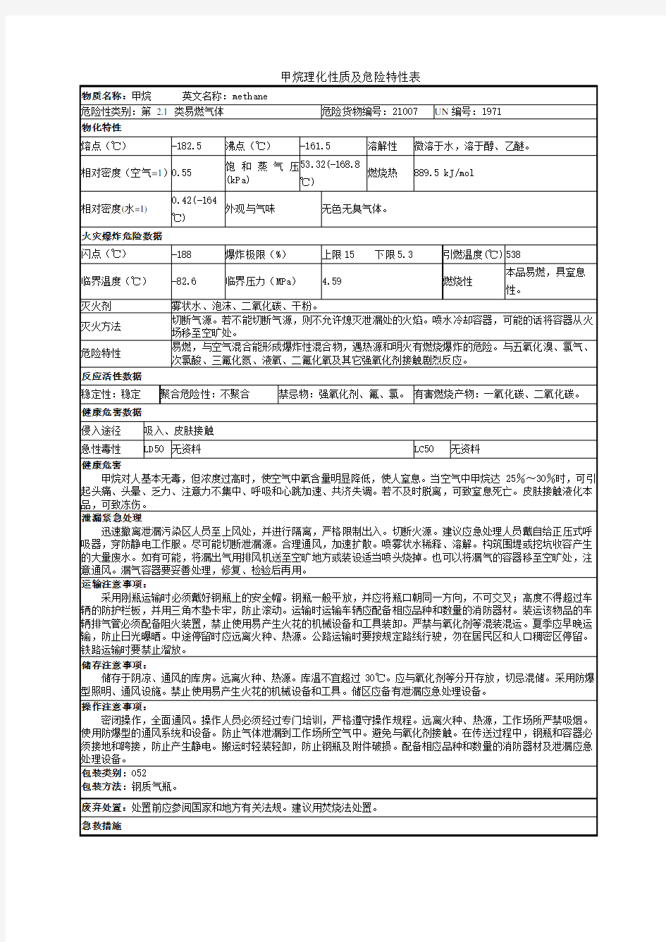 甲烷理化性质及危险特性表