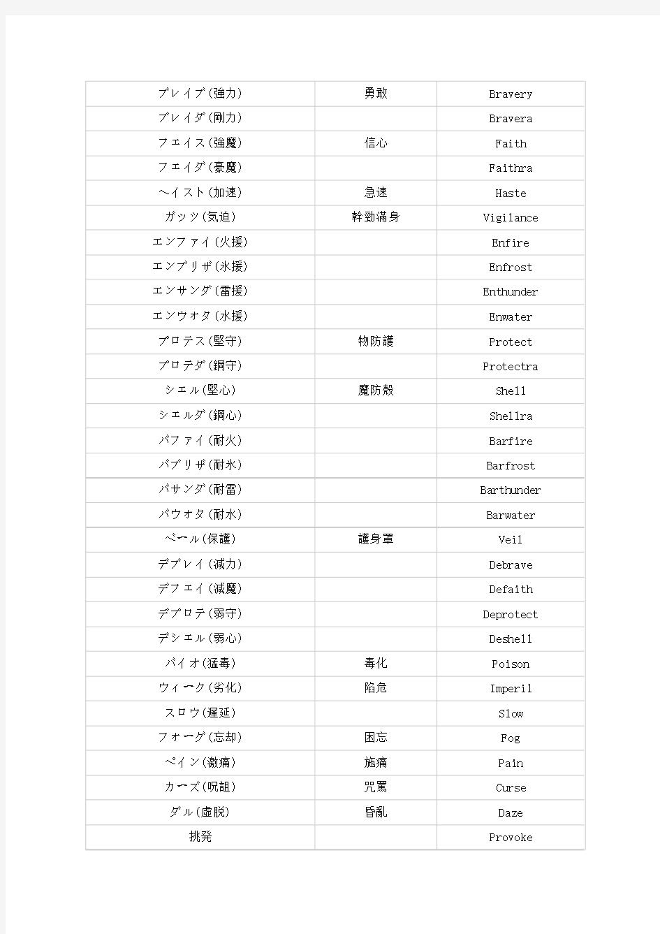 最终幻想13中英文对照(全)