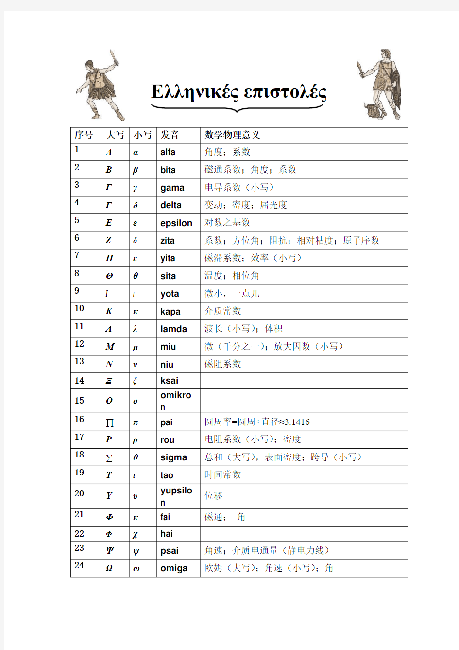 希腊字母表